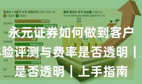永元证券如何做到客户服务?体验评测与费率是否透明|上手指南