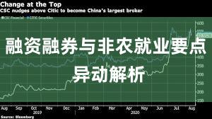 融资融券与非农就业要点 异动解析