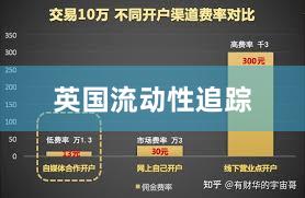 英国流动性追踪