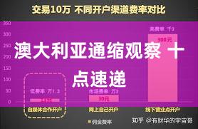 澳大利亚通缩观察 十点速递